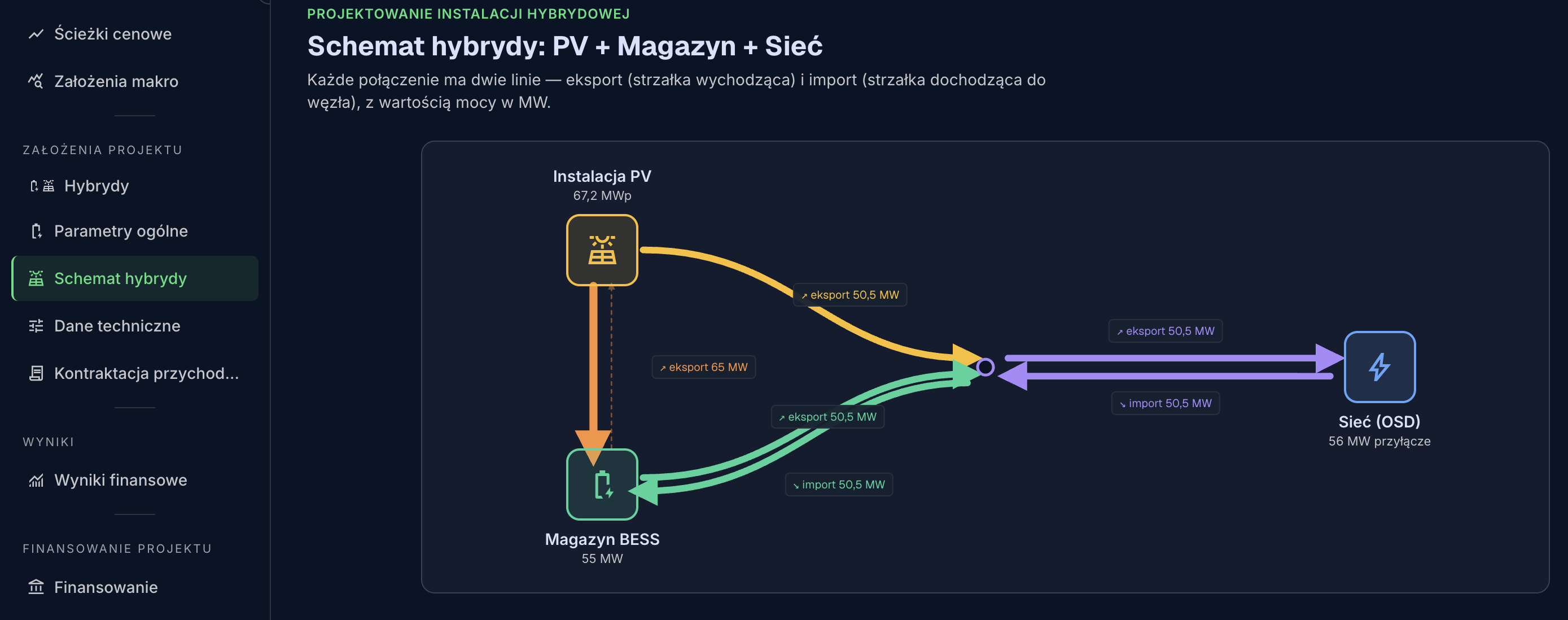Zrzut ekranu platformy analitycznej VESS Hybrid